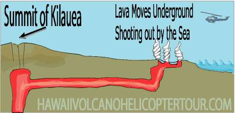 Kilauea Volcanic Lava Travels to the Sea